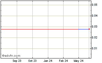 1 Year NAHL (PK) Chart