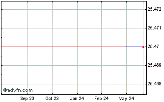 1 Year Nifco (PK) Chart