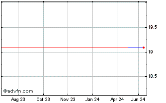 1 Year Nichols (PK) Chart