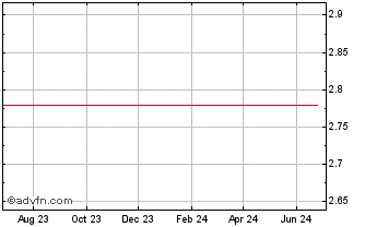 1 Year Nakano (PK) Chart