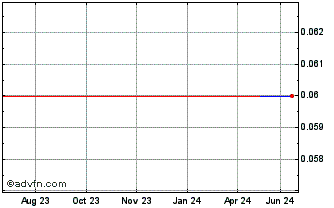 1 Year Nationsmark Nexgen (CE) Chart