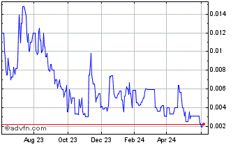 1 Year NNRF (PK) Chart