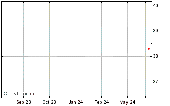 1 Year Novatek JT STK (CE) Chart