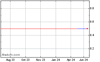 1 Year Nipro (PK) Chart
