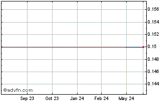1 Year NRW (PK) Chart