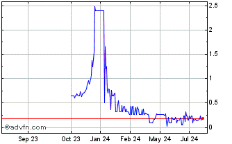 1 Year Neotech Metals (PK) Chart
