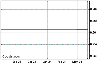 1 Year Newlink Technology (PK) Chart