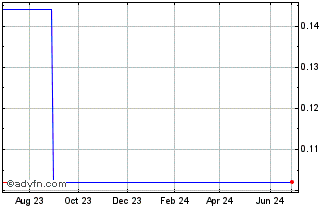 1 Year New Zealand King Salmon ... (PK) Chart