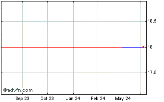 1 Year Olympus (PK) Chart