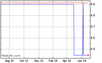 1 Year Oc Oerlikon (PK) Chart