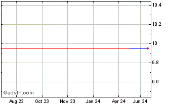 1 Year Okamura (PK) Chart