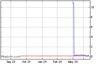 1 Year OMNIQ (PK) Chart