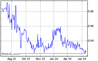 1 Year ORhub (PK) Chart