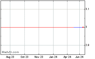 1 Year Orior (PK) Chart