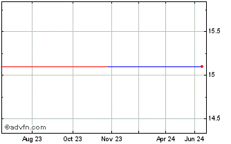 1 Year Oryx International Growth (PK) Chart
