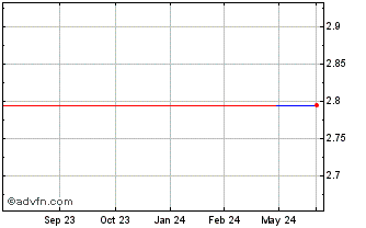 1 Year Pegatron (PK) Chart