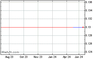 1 Year Sonoran Desert Copper (PK) Chart