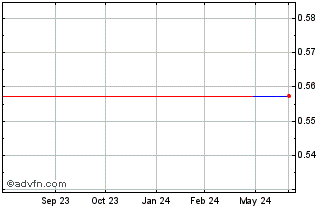 1 Year Lelantos (PK) Chart