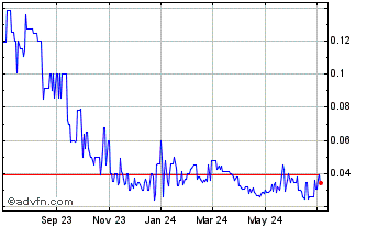 1 Year Petrosun (PK) Chart