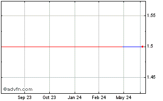 1 Year Pixium Vision (CE) Chart