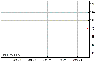 1 Year Paz Oil (PK) Chart