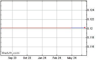 1 Year QNB Metals (PK) Chart