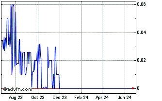 1 Year Quanergy Systems (CE) Chart