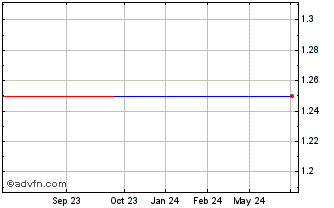 1 Year Quanta Computer (PK) Chart