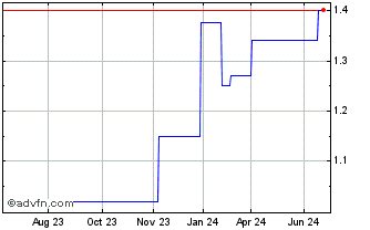 1 Year Quilter (PK) Chart