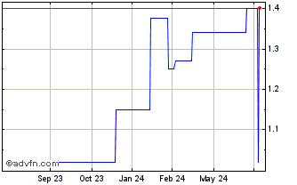 1 Year Quilter (PK) Chart