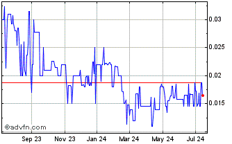 1 Year Canada Rare Earth (PK) Chart