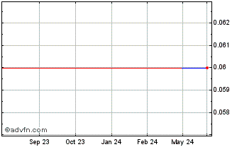 1 Year Red Metal (PK) Chart