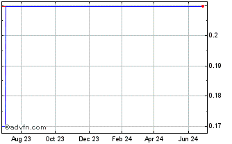 1 Year RDARS (QB) Chart