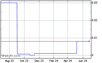 1 Year RareX (PK) Chart