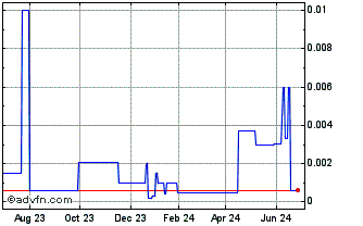 1 Year Hash (PK) Chart