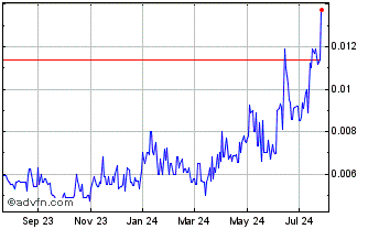 1 Year RJD Green (PK) Chart