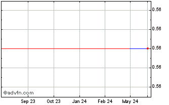1 Year Reckon (PK) Chart