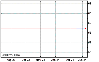 1 Year HI Magnesita NV (PK) Chart