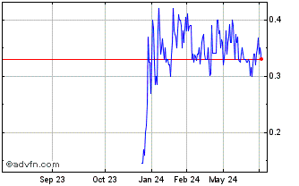 1 Year Range Impact (PK) Chart