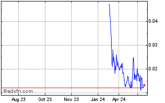 1 Year RiskOn (PK) Chart