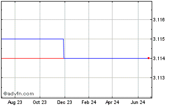 1 Year Ratos Ab (PK) Chart