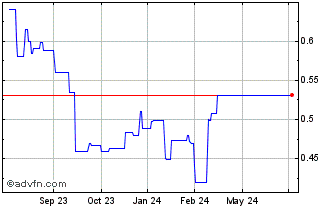 1 Year Horizon Copper (PK) Chart