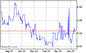 1 Year Sterling Metals (QB) Chart