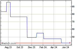 1 Year Sanken Electric (PK) Chart