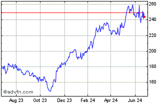 1 Year Schneider Electric (PK) Chart