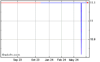 1 Year SEB (PK) Chart