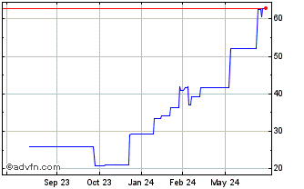 1 Year Suess Microtec (PK) Chart