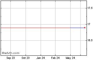 1 Year Sangetsu (PK) Chart