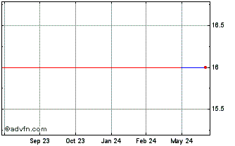 1 Year Seikagaku (PK) Chart