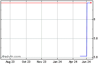 1 Year SLC Agricola (PK) Chart